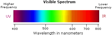 Color Spectrum